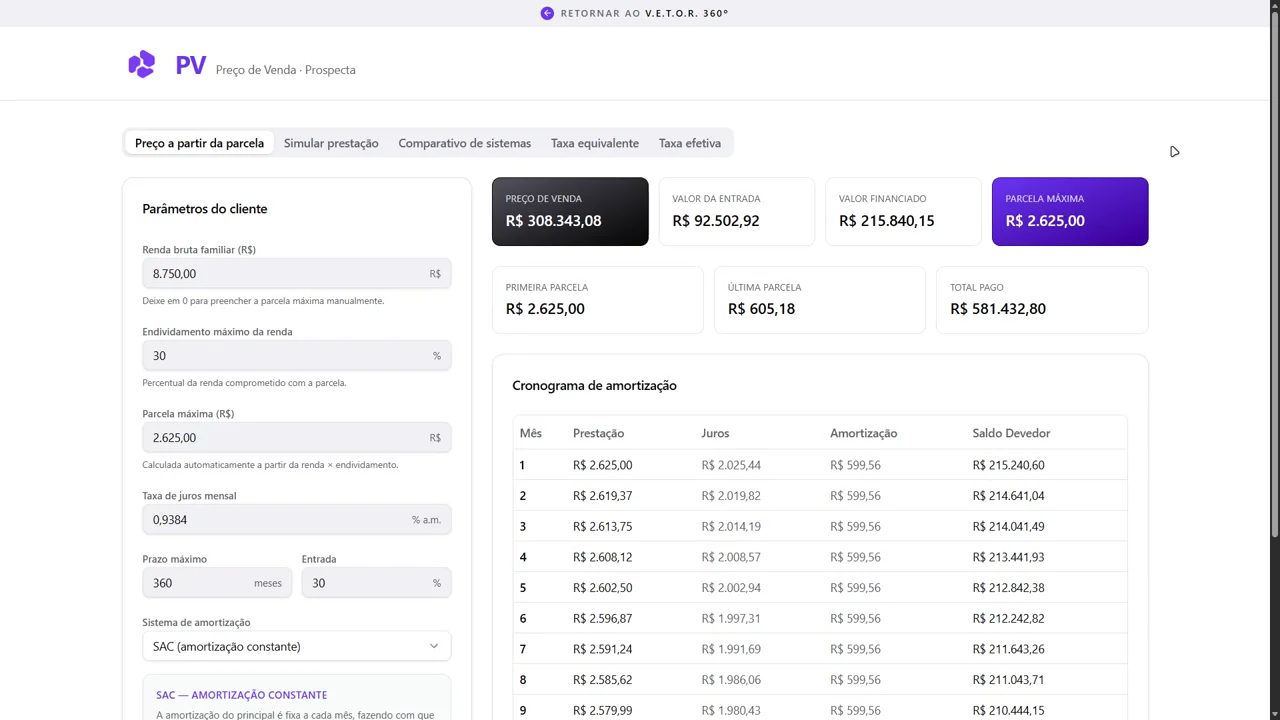 Preço Certo — preço aderente à capacidade de compra