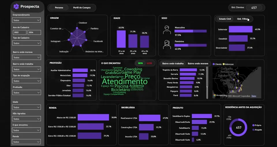 Comportamento de consumo — dashboard interativo