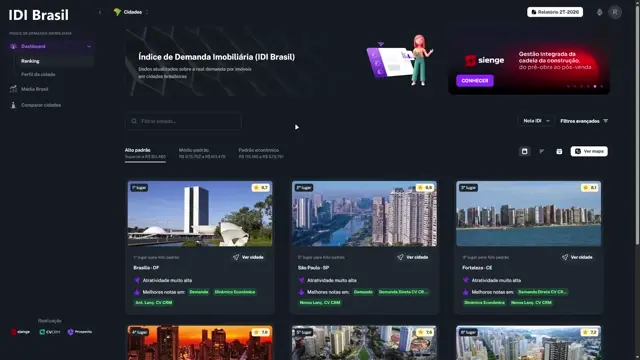 IDI Brasil — índice de demanda imobiliária