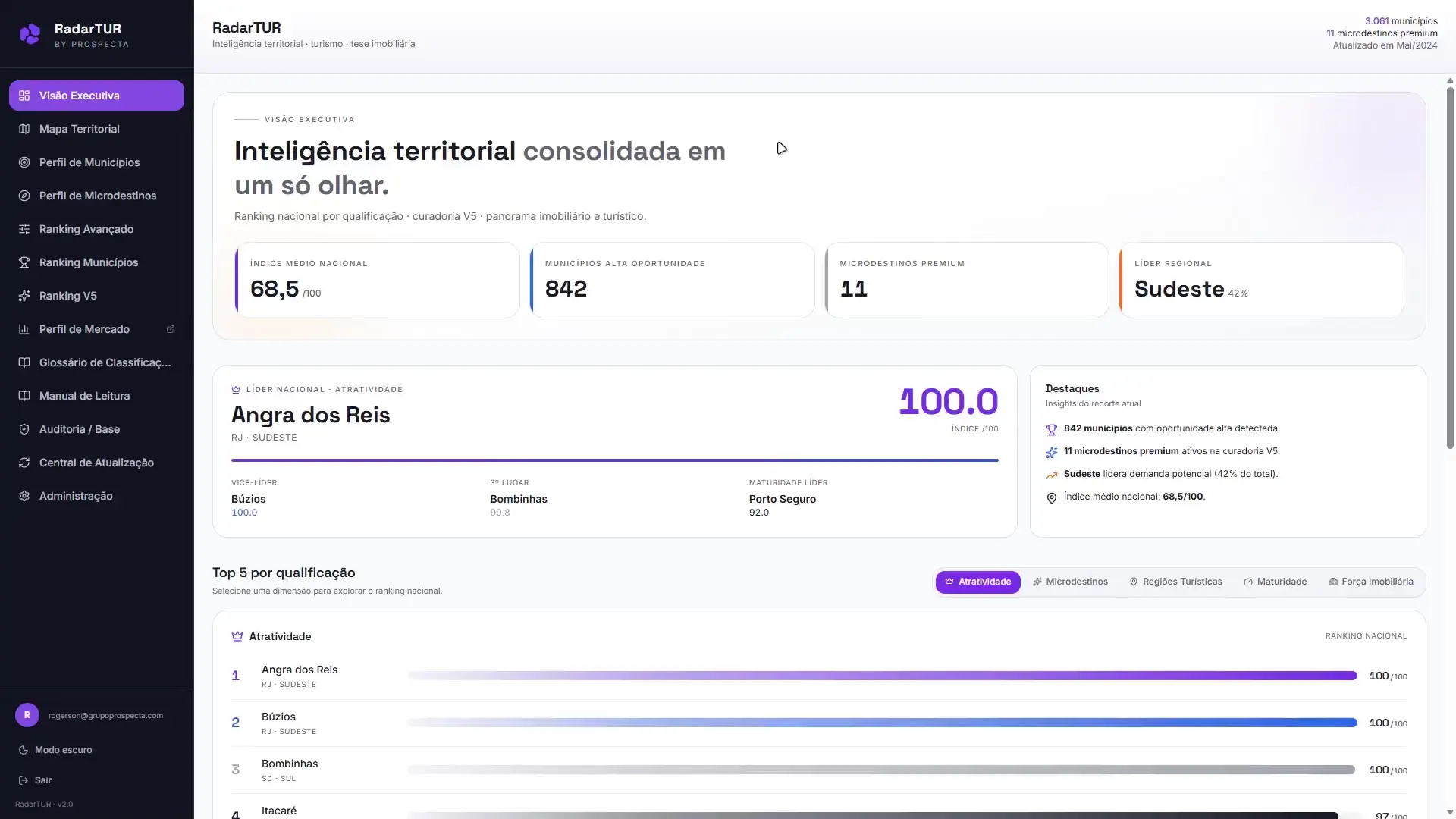 Radartur — leitura do mercado turístico
