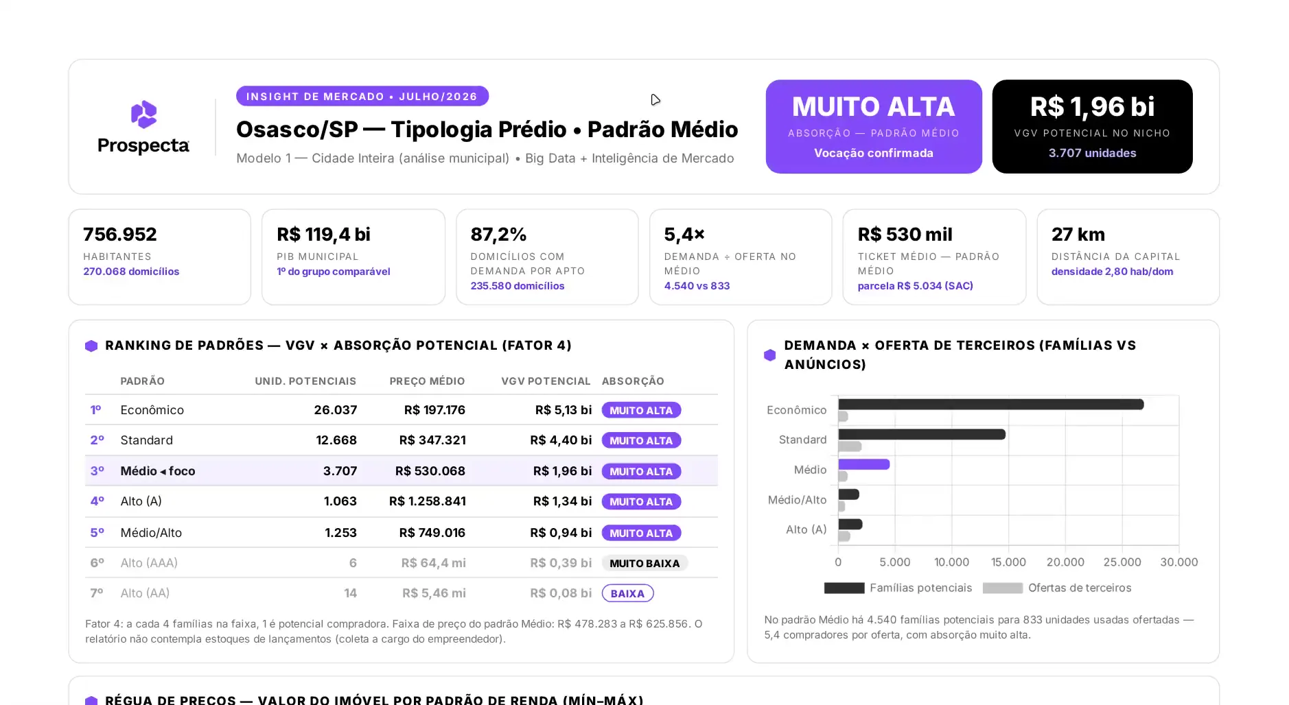 Insight — diagnóstico executivo