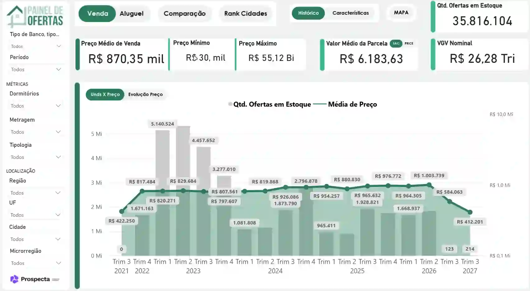 Monitoramento de ofertas exclusivo — painel de acompanhamento