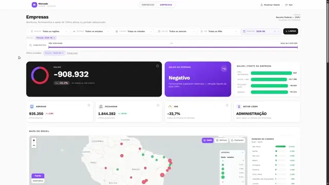 Pulse Business — dinâmica econômica das empresas
