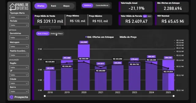Monitoramento de ofertas — painel de acompanhamento