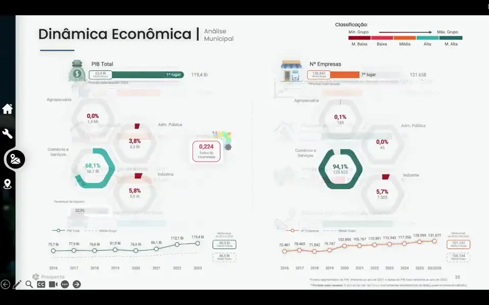 Perfil de Mercado — dinâmica econômica, demanda e oferta